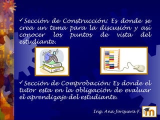Sección de Construcción: Es donde se
crea un tema para la discusión y así
conocer los puntos de vista del
estudiante.
Sección de Comprobación: Es donde el
tutor esta en la obligación de evaluar
el aprendizaje del estudiante.
Ing. Ana Jorquera F.
 
