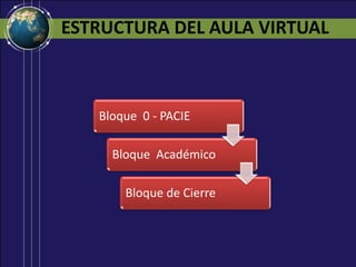 ESTRUCTURA DEL AULA VIRTUAL