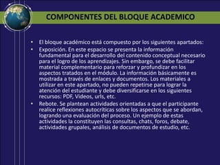 COMPONENTES DEL BLOQUE ACADEMICOEl bloque académico está compuesto por los siguientes apartados:Exposición. En este espacio se presenta la información fundamental para el desarrollo del contenido conceptual necesario para el logro de los aprendizajes. Sin embargo, se debe facilitar material complementario para reforzar y profundizar en los aspectos tratados en el módulo. La información básicamente es mostrada a través de enlaces y documentos. Los materiales a utilizar en este apartado, no pueden repetirse para lograr la atención del estudiante y debe diversificarse en los siguientes recursos: PDF, Videos, urls, etc.Rebote. Se plantean actividades orientadas a que el participante realice reflexiones autocríticas sobre los aspectos que se abordan, logrando una evaluación del proceso. Un ejemplo de estas actividades la constituyen las consultas, chats, foros, debate, actividades grupales, análisis de documentos de estudio, etc. 