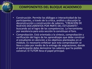 COMPONENTES DEL BLOQUE ACADEMICOConstrucción. Permite los diálogos e interactividad de los participantes, a través de la crítica, análisis y discusión la deconstrucción y construcción de saberes, “CREACIÓN DE NUEVOS DOCUMENTOS POR PARTE DEL ESTUDIANTE”, buscando así el logro de las competencias. La herramienta por excelencia para esta sección la constituye el foro. Comprobación. Está orientada a la síntesis, comprobación y verificación del logro de los aprendizajes que debe construir el estudiante en atención a los objetivos planteados en el módulo. Es necesario enfatizar que esta comprobación se lleva a cabo por medio de la entrega de asignaciones, donde el participante debe demostrar los saberes que ha podido construir. El TUTOR lleva el papel principal. 