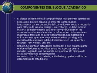 COMPONENTES DEL BLOQUE ACADEMICOEl bloque académico está compuesto por los siguientes apartados:Exposición. En este espacio se presenta la información fundamental para el desarrollo del contenido conceptual necesario para el logro de los aprendizajes. Sin embargo, se debe facilitar material complementario para reforzar y profundizar en los aspectos tratados en el módulo. La información básicamente es mostrada a través de enlaces y documentos. Los materiales a utilizar en este apartado, no pueden repetirse para lograr la atención del estudiante y debe diversificarse en los siguientes recursos: PDF, Videos, urls, etc.Rebote. Se plantean actividades orientadas a que el participante realice reflexiones autocríticas sobre los aspectos que se abordan, logrando una evaluación del proceso. Un ejemplo de estas actividades la constituyen las consultas, chats, foros, debate, actividades grupales, análisis de documentos de estudio, etc. 