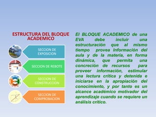 El BLOQUE ACADEMICO de una EVA debeincluir una estructuración que al mismo tiempo  provea Información del aula y de la materia, en forma dinámica, que permita una concreción de recursos  para proveer información, estimular una lectura crítica y detenida e iniciarse en la apropiación del conocimiento, y por tanto es un alcance académico motivador del aprendizaje cuando se requiere un análisis crítico.ESTRUCTURA DEL BLOQUE ACADEMICO