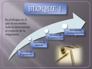 BLOQUE 1 Es el bloque en el que se encuentra toda la información al respecto de la Asignatura. 