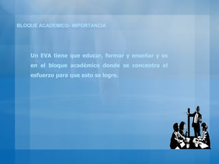 BLOQUE ACADEMICO- IMPORTANCIA Un EVA tiene que educar, formar y enseñar y es en el bloque académico donde se concentra el esfuerzo para que esto se logre. 