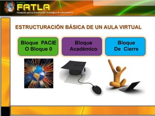 ESTRUCTURACIÓN BÁSICA DE UN AULA VIRTUAL


 Bloque PACIE     Bloque        Bloque
  O Bloque 0     Académico     De Cierre
 