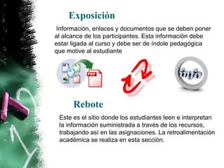Exposición
Información, enlaces y documentos que se deben poner
al alcance de los participantes. Esta información debe
estar ligada al curso y debe ser de índole pedagógica
que motive al estudiante




      Rebote
 Este es el sitio donde los estudiantes leen e interpretan
 la información suministrada a través de los recursos,
 trabajando así en las asignaciones. La retroalimentación
 académica se realiza en esta sección.
 