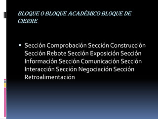 BLOQUE 0 BLOQUE ACADÉMICO BLOQUE DE
CIERRE


 Sección Comprobación Sección Construcción
  Sección Rebote Sección Exposición Sección
  Información Sección Comunicación Sección
  Interacción Sección Negociación Sección
  Retroalimentación
 