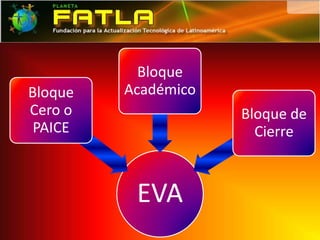 Bloque
Bloque   Académico
Cero o               Bloque de
 PAICE                 Cierre



          EVA
 