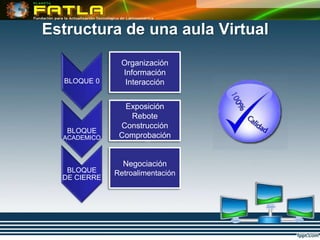 Estructura de una aula Virtual
               Organización
               Información
  BLOQUE 0      Interacción


                Exposición
                 Rebote
               Construcción
   BLOQUE
  ACADEMICO    Comprobación


                Negociación
                   • Negociación
   BLOQUE          • Retroalimentación
              Retroalimentación
  DE CIERRE
 