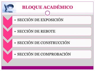 BLOQUE ACADÉMICO

• SECCIÓN DE EXPOSICIÓN


• SECCIÓN DE REBOTE


• SECCIÓN DE CONSTRUCCIÓN


• SECCIÓN DE COMPROBACIÓN
 