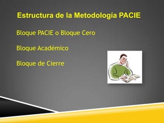 Estructura de la Metodología PACIE

Bloque PACIE o Bloque Cero

Bloque Académico

Bloque de Cierre
 