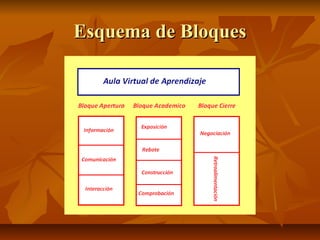 Esquema de Bloques
 