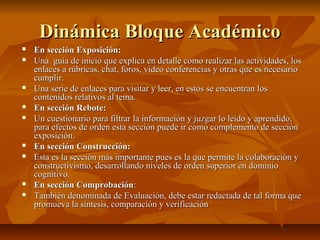 Dinámica Bloque Académico
   En sección Exposición:
   Una guía de inicio que explica en detalle como realizar las actividades, los
    enlaces a rúbricas, chat, foros, video conferencias y otras que es necesario
    cumplir.
   Una serie de enlaces para visitar y leer, en estos se encuentran los
    contenidos relativos al tema.
   En sección Rebote:
   Un cuestionario para filtrar la información y juzgar lo leído y aprendido,
    para efectos de orden esta sección puede ir como complemento de sección
    exposición.
   En sección Construcción:
   Esta es la sección más importante pues es la que permite la colaboración y
    constructivismo, desarrollando niveles de orden superior en dominio
    cognitivo.
   En sección Comprobación:
   También denominada de Evaluación, debe estar redactada de tal forma que
    promueva la síntesis, comparación y verificación
 