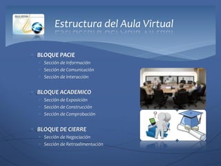 Estructura del Aula Virtual

 BLOQUE PACIE
   Sección de Información
   Sección de Comunicación
   Sección de Interacción


 BLOQUE ACADEMICO
   Sección de Exposición
   Sección de Construcción
   Sección de Comprobación


 BLOQUE DE CIERRE
   Sección de Negociación
   Sección de Retroalimentación
 