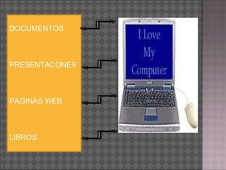 DOCUMENTOS PRESENTACONES PAGINAS WEB LIBROS 