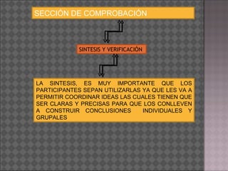 SECCIÓN DE COMPROBACIÓN SINTESIS Y VERIFICACIÓN  LA SINTESIS, ES MUY IMPORTANTE QUE LOS PARTICIPANTES SEPAN UTILIZARLAS YA QUE LES VA A PERMITIR COORDINAR IDEAS LAS CUALES TIENEN QUE SER CLARAS Y PRECISAS PARA QUE LOS CONLLEVEN A CONSTRUIR CONCLUSIONES  INDIVIDUALES Y GRUPALES  