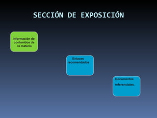 SECCIÓN DE EXPOSICIÓN

Información de
 contenidos de
   la materia



                       Enlaces
                    recomendados




                                   Documentos
                                   referenciales.
 