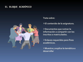 EL BLOQUE ACADÉMICO



                      Trata sobre:

                      El contenido de la asignatura.

                      Documentos que nutran la
                      información a compartir con los
                      inscritos o matriculados.

                      Enlaces requeridos para fines
                      académicos.

                      Muestra y explica la temática a
                      desarrollar
 