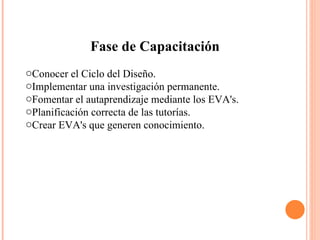 Fase de Capacitación Conocer el Ciclo del Diseño.  Implementar una investigación permanente.  Fomentar el autaprendizaje mediante los EVA's.  Planificación correcta de las tutorías.  Crear EVA's que generen conocimiento.  
