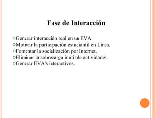 Fase de Interacción Generar interacción real en un EVA.  Motivar la participación estudiantil en Línea.  Fomentar la socialización por Internet.  Eliminar la sobrecarga inútil de actividades.  Generar EVA's interactivos.  