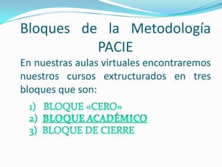 Bloques de la Metodología PACIEEn nuestras aulas virtuales encontraremos nuestros cursos extructurados en tres bloques que son:1)   Bloque «Cero»2)  Bloque académico3)  Bloque de cierre