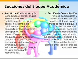 Secciones del Bloque Académico
• Sección de Construcción: (del      • Sección de Comprobación:
  Conocimiento, crítica, análisis           (Síntesis, comparación y
  y discusión) este es                     verificación) Esta sección
  definitivamente un espacio             permite al tutor recoger los
  para el intercambio de                 frutos de todo el bloque, a
  opiniones y experiencias, para                  través de tareas y/o
  compartir e interactuar entre               actividades donde los
  participantes, dicha                  participantes demuestren lo
  interacción permitirá               aprendido, lo compartan con
  enriquecer, nutrir y construir    sus compañeros, y puedan a su
  conocimiento a partir del            vez obtener un feedback del
  encuentro y la discusión de los          profesor y del resto de los
  diversos puntos de                 participantes sobre el proceso
  vistas, apoyados lógicamente                         de aprendizaje.
  en las secciones antes
  mencionadas.
 