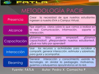 Crear la necesidad de que nuestros estudiantes
 Presencia     ingresen a nuestro EVA o Campus Virtual.

               Fijar objetivos claros sobre lo que vamos a realizar en
  Alcance      la red: Comunicación, información,         soporte o
               interacción.
               ¿Estamos     listos  para    empezar?,  ¿Estamos
Capacitación   capacitados?, ¿Responderán nuestros estudiantes?,
               ¿Qué nos falta por aprender?
               Usar los recursos y actividades para socializar y
 Interacción   compartir, generar interacción, estimular y sobretodo,
               para guiar y acompañar.
               Generar    interacción y conocimiento usando la
  Elearning    tecnología, sin olvidar la pedagogía, motivemos,
               guiemos y eduquemos apoyándonos en la red.
 