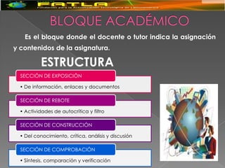 Es el bloque donde el docente o tutor indica la asignación
y contenidos de la asignatura.

           ESTRUCTURA
  SECCIÓN DE EXPOSICIÓN

  • De información, enlaces y documentos

  SECCIÓN DE REBOTE

  • Actividades de autocrítica y filtro

  SECCIÓN DE CONSTRUCCIÓN

  • Del conocimiento, crítica, análisis y discusión

  SECCIÓN DE COMPROBACIÓN

  • Síntesis, comparación y verificación
 