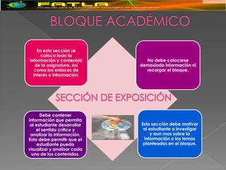 En esta sección se
      coloca toda la
información y contenido        No debe colocarse
   de la asignatura. Así     demasiada información ni
   como los enlaces de         recargar el bloque.
  interés e información.




      Debe contener
información que permita
 al estudiante desarrollar   Esta sección debe motivar
    el sentido crítico y      al estudiante a investigar
 analizar la información.        y aun mas sobre la
Esta debe permitir que el     información o los temas
     estudiante pueda         planteados en el bloque.
visualizar y analizar cada
  uno de los contenidos.
 