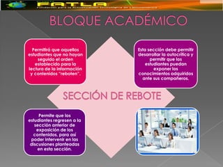 Permitirá que aquellos    Esta sección debe permitir
estudiantes que no hayan    desarrollar la autocrítica y
    seguido el orden              permitir que los
   establecido para la          estudiantes puedan
lectura de la información           exponer los
 y contenidos “reboten”.    conocimientos adquiridos
                              ante sus compañeros.




     Permite que los
estudiantes regresen a la
   sección anterior de
    exposición de los
  contenidos, para así
 poder intervenir en las
 discusiones planteadas
     en esta sección.
 