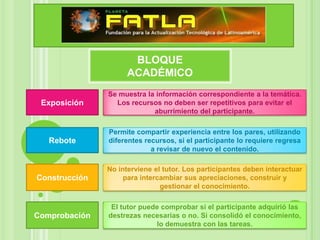 BLOQUE
                     ACADÉMICO
               Se muestra la información correspondiente a la temática.
 Exposición      Los recursos no deben ser repetitivos para evitar el
                            aburrimiento del participante.

               Permite compartir experiencia entre los pares, utilizando
   Rebote      diferentes recursos, si el participante lo requiere regresa
                            a revisar de nuevo el contenido.

               No interviene el tutor. Los participantes deben interactuar
Construcción        para intercambiar sus apreciaciones, construir y
                               gestionar el conocimiento.

                El tutor puede comprobar si el participante adquirió las
Comprobación   destrezas necesarias o no. Si consolidó el conocimiento,
                             lo demuestra con las tareas.
 