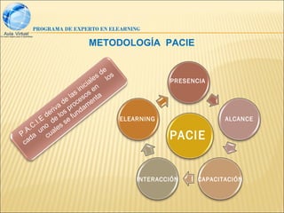PROGRAMA DE EXPERTO EN ELEARNING

                        METODOLOGÍA PACIE

                                   e
                               es d los
                         c ial                      PRESENCIA
                      ini en
                   las sos nta
                 de oce me
               a r
            riv s p nda
          de lo fu
        E     e                         ELEARNING                 ALCANCE
     .I. o d s se
   .C          e
 .A un ual
P a c
 ca
   d                                                PACIE


                                          INTERACCIÓN      CAPACITACIÓN
 