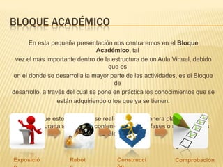 BLOQUE ACADÉMICO
 En esta pequeña presentación nos centraremos en el Bloque Académico, tal
 vez el más importante dentro de la estructura de un Aula Virtual, debido que es
  en el donde se desarrolla la mayor parte de las actividades, es el Bloque de
   desarrollo, a través del cual se pone en práctica los conocimientos que se
                     están adquiriendo o los que ya se tienen.

Para que este desarrollo se realice de una manera planificada o estructurada se
         divide el contenido en cuatro fases o secciones las cuales son:




Exposición             Rebote             Construcción          Comprobación
 