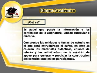 ¿Qué es?

Es aquel que posee la información y los
contenidos de la asignatura, unidad curricular o
materia.

Comprende las unidades o temas de estudio en
el que está estructurado el curso, en este se
colocan los materiales didácticos, enlaces de
interés y las actividades que le servirán de
apoyo para generar y propiciar la construcción
del conocimiento en los participantes.
 