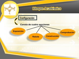Configuración

      Consta de cuatro secciones


Exposición
                                            Comprobación

                 Rebote      Construcción
 