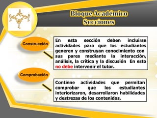 En    esta     sección     deben   incluirse
 Construcción
                actividades para que los estudiantes
                generen y construyan conocimiento con
                sus pares mediante la interacción,
                análisis, la crítica y la discusión En esto
                no debe intervenir el tutor.
Comprobación

                Contiene actividades que permitan
                comprobar       que    los    estudiantes
                interiorizaron, desarrollaron habilidades
                y destrezas de los contenidos.
 