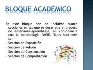 Bloque académicoEn este bloque han de incluirse cuatro secciones en las que se desarrolla el proceso de enseñanza-aprendizaje, en consonancia con la metodología PACIE. Tales secciones son:Sección de Exposición