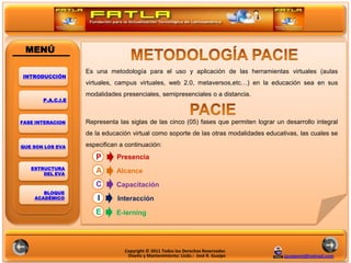 MENÚ

                   Es una metodología para el uso y aplicación de las herramientas virtuales (aulas
INTRODUCCIÓN
                   virtuales, campus virtuales, web 2.0, metaversos,etc…) en la educación sea en sus
                   modalidades presenciales, semipresenciales o a distancia.
       P.A.C.I.E


                                                                                  POLITICAS
FASE INTERACION    Representa las siglas de las cinco (05) fases que permiten lograr un desarrollo integral
                   de la educación virtual como soporte de las otras modalidades educativas, las cuales se

QUE SON LOS EVA    especifican a continuación:

                      P       Presencia
   ESTRUCTURA
       DEL EVA
                      A      Alcance
                      C      Capacitación
       BLOQUE
    ACADÉMICO          I      Interacción

                      E      E-lerning




                                Copyright © 2011 Todos los Derechos Reservados
                                 Diseño y Mantenimiento: Licdo.: José R. Guaipo         jguaipom@hotmail.com
 