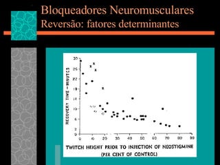 Bloqueadores Neuromusculares Reversão: fatores determinantes 
