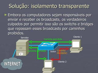 Solução: isolamento transparente
► Embora  os computadores sejam responsáveis por
 enviar e receber os broadcasts, os verdadeiros
 culpados por permitir isso são os switchs e bridges
 que repassam esses broadcasts por caminhos
 proibidos.
        Servidor                                       Cliente 1
                              Caminho permitido




               Caminho permitido    Switch Caminho
                                          PROIBIDO


                                           Cliente 2
 