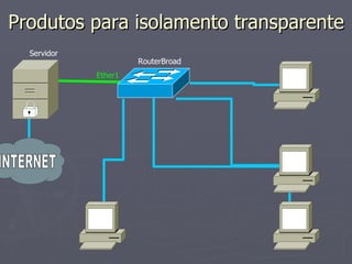 Produtos para isolamento transparente
  Servidor
                      RouterBroad
             Ether1
 