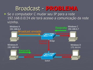Broadcast - PROBLEMA
►   Se o computador C mudar seu IP para a rede
    192.168.0.0/24 ele terá acesso a comunicação da rede
    vizinha.
      Windows A                                                          Windows C
      192.168.0.2
                                                           Resposta      192.168.0.7
              Broadcast enviado
                                                      Broadcast Replicado



                                     Broadcast    Bridge
                                     Replicado
    Windows B                                                               Windows D
    192.168.0.4                                                             172.16.0.4
                  Resposta
                       Broadcast Replicado                 Broadcast Replicado


                                             Switch
 