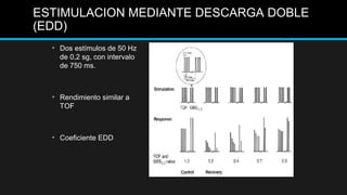 • Dos estímulos de 50 Hz
de 0,2 sg, con intervalo
de 750 ms.
• Rendimiento similar a
TOF
• Coeficiente EDD
ESTIMULACION MEDIANTE DESCARGA DOBLE
(EDD)
 