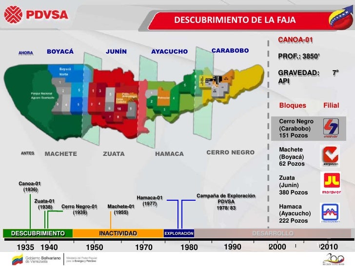 Orinoco Natural Resources Orinoco Natural Resources