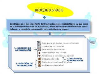 BLOQUE 0 o PACIE


Este bloque es el más importante dentro de este proceso metodológico, ya que es eje
de la interacción dentro de un aula virtual, donde se encuentra la información básica
del curso y permite la comunicación entre estudiantes y tutores.
 