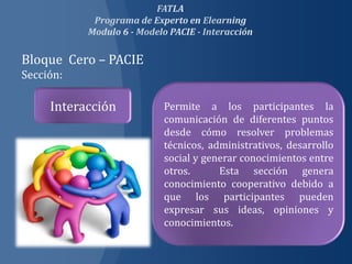 Bloque Cero – PACIE
Sección:

     Interacción      Permite a los participantes la
                      comunicación de diferentes puntos
                      desde cómo resolver problemas
                      técnicos, administrativos, desarrollo
                      social y generar conocimientos entre
                      otros.      Esta sección genera
                      conocimiento cooperativo debido a
                      que los participantes pueden
                      expresar sus ideas, opiniones y
                      conocimientos.
 