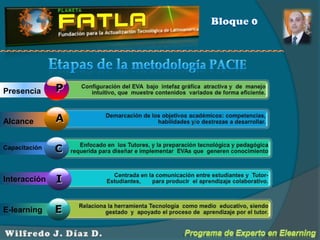 APCIBloque 0Etapas de la metodología PACIEPresenciaAlcanceCapacitaciónInteracciónEE-learningPrograma de Experto en ElearningWilfredo J. Díaz D.