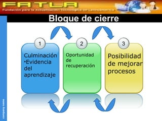 Bloque de cierre 1 Culminación Evidencia del aprendizaje 2 Oportunidad de recuperación  3 Posibilidad de mejorar procesos 