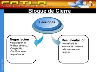 Bloque de Cierre Negociación Evaluación al finalizar el curso. Despedida Certificaciones de graduación Secciones Realimentación Necesidad de información externa. Mecanismo para mejorar. 