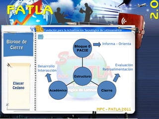 Informa - Orienta
                  Bloque 0
                   PACIE



Desarrollo                             Evaluación
Interacción                    Retroalimentación

                  Estructura



      Académico                Cierre
 